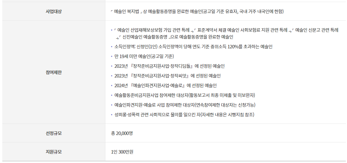 2024년 예술인 복지재단 창작지원금 신청방법