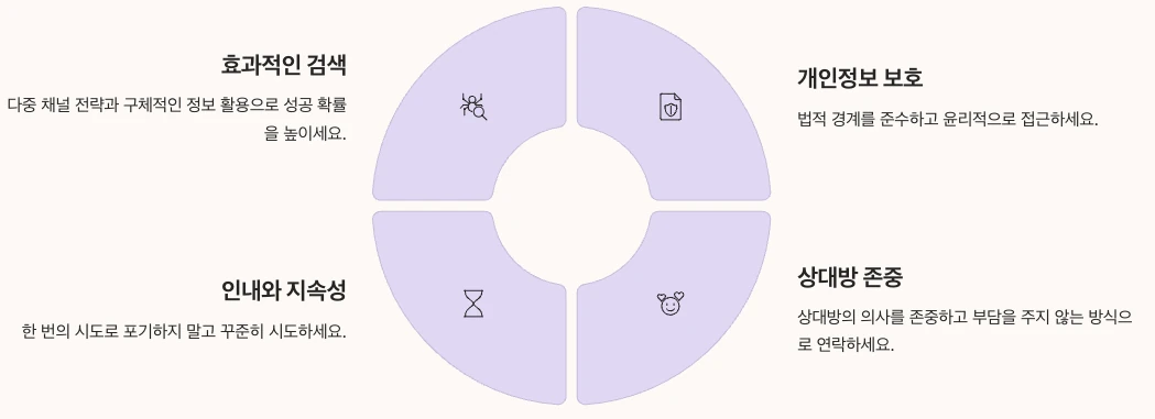 온라인 사람 찾기 서비스 마무리 인포그래픽 정리