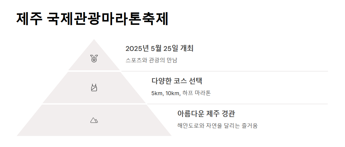 5월 제주도 연휴, 꼭 가봐야 할 명소와 축제
