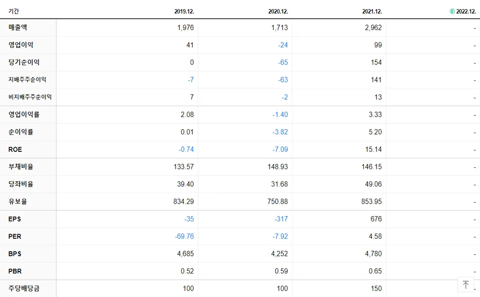 대창스틸 재무제표