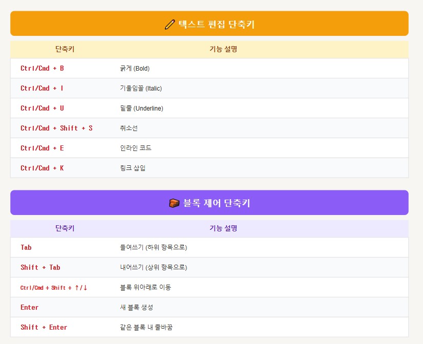 노션-단축키-모음-2