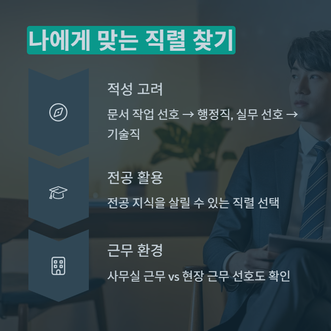 나에게 맞는 직렬 찾기