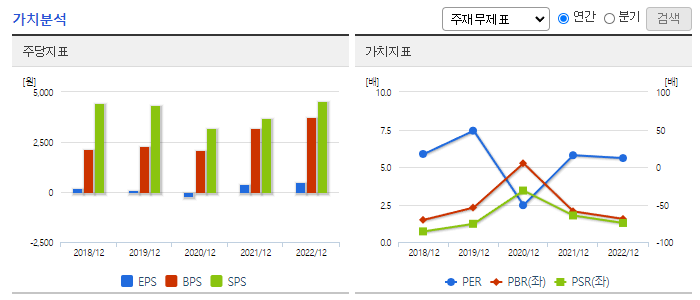 쏠리드_가치분석