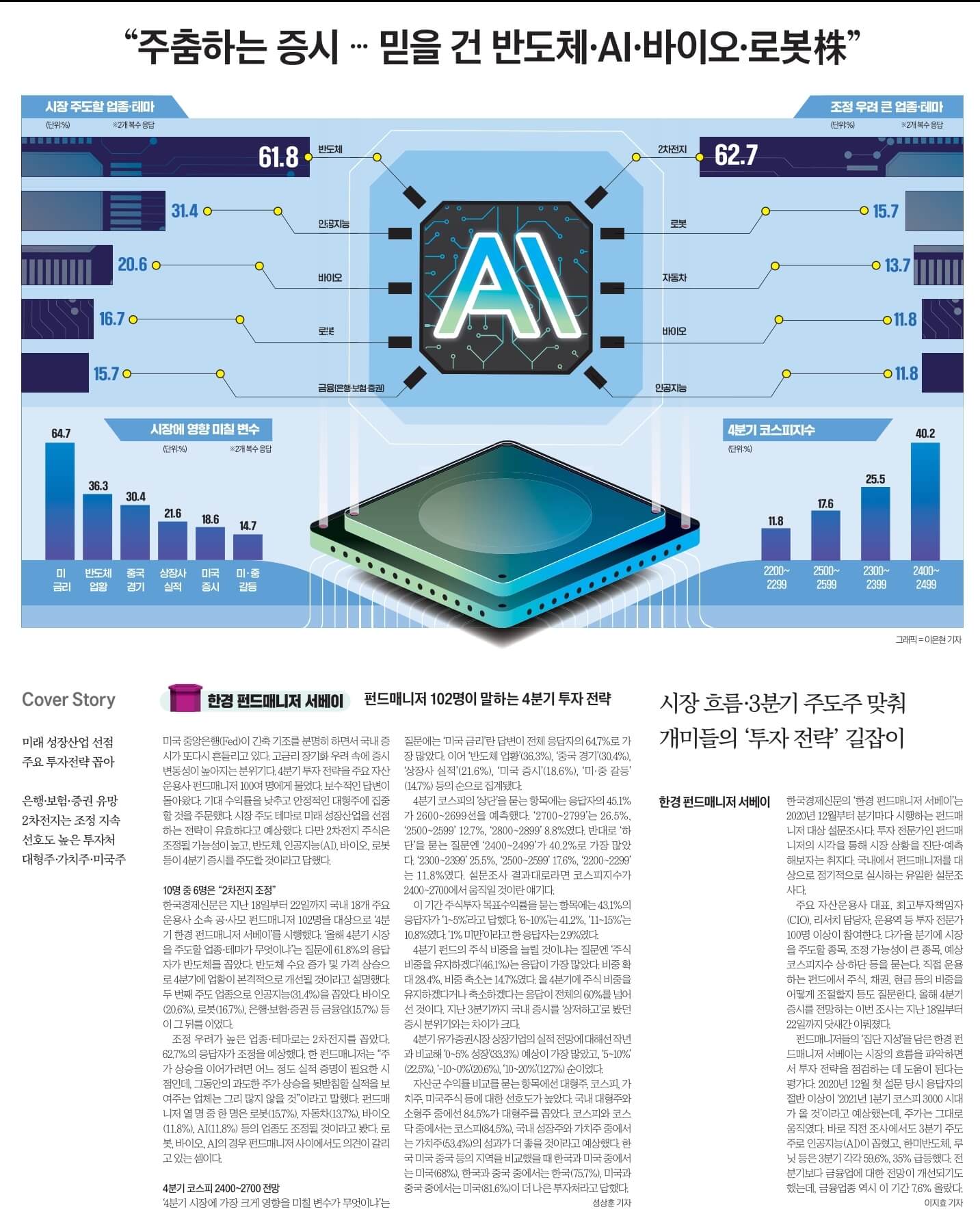 9월 25일 월 경제뉴스 부동산뉴스 헤드라인뉴스 신문스크랩