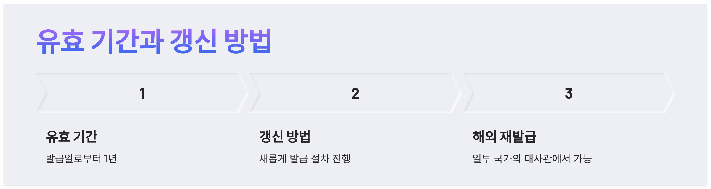 국제운전면허증-유효 기간-갱신 방법