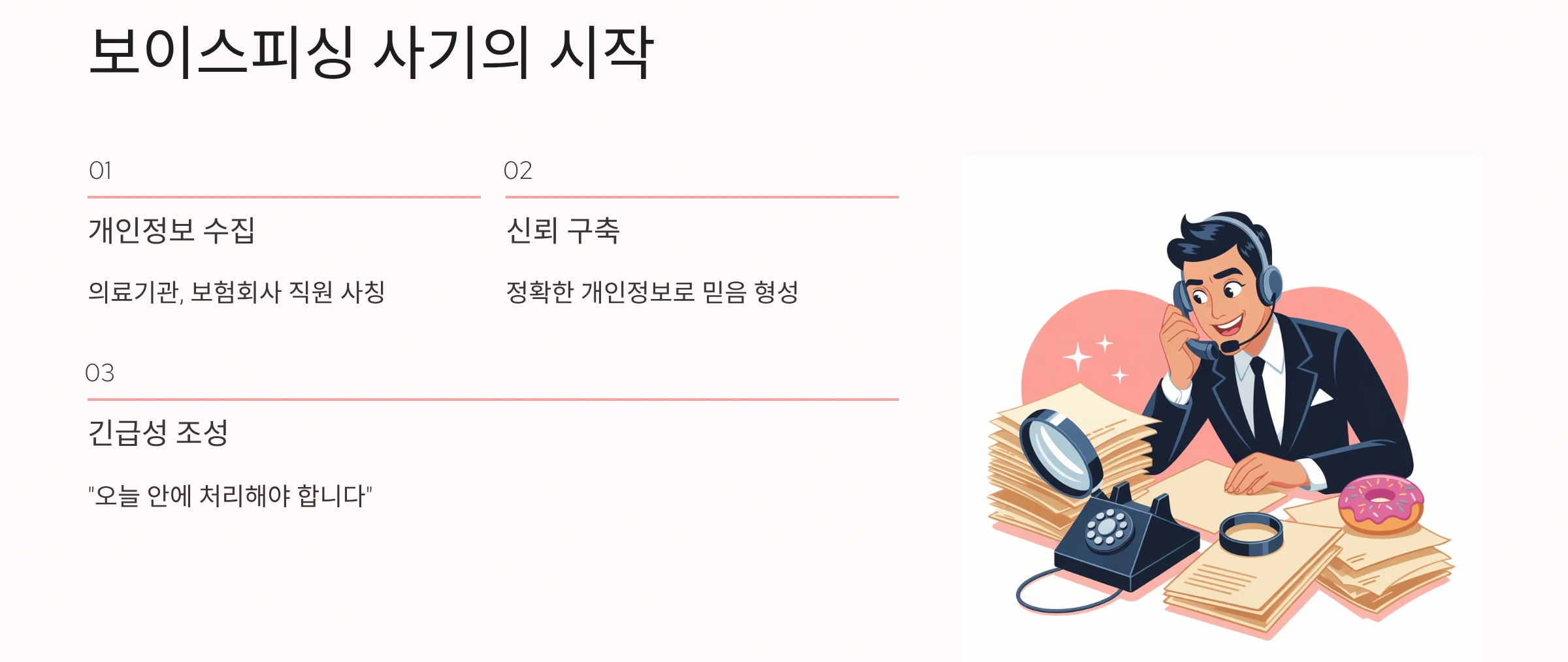 보이스피싱 사기의 시작