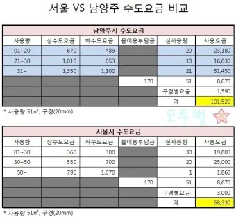 수도요금 조회 계산방법 납부 자동이체 신청_20