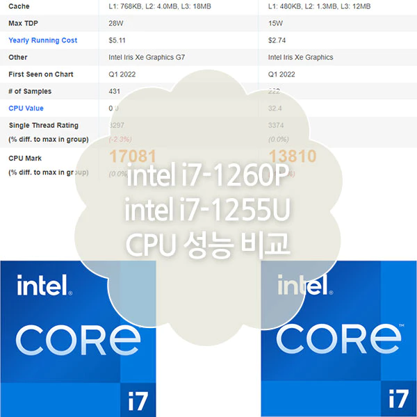 i5-1260P CPU 성능