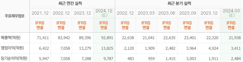 한국타이어 실적