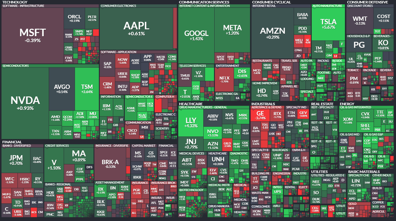 6/10일 마감 시황을 보여주는 Finviz의 Value map