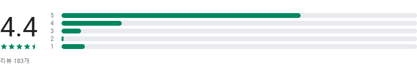 사이냅 뷰어, 네이버오피스 문서 지원