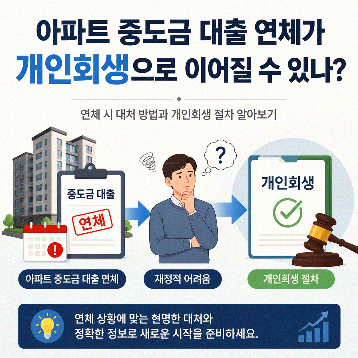 아파트 중도금 대출 연체, 개인회생으로 해결 가능할까요