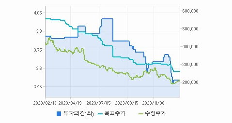 엔씨소프트 주가