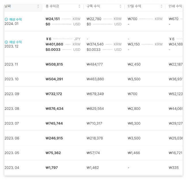 미리캔버스 수익
