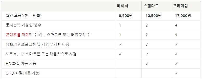 요금제표