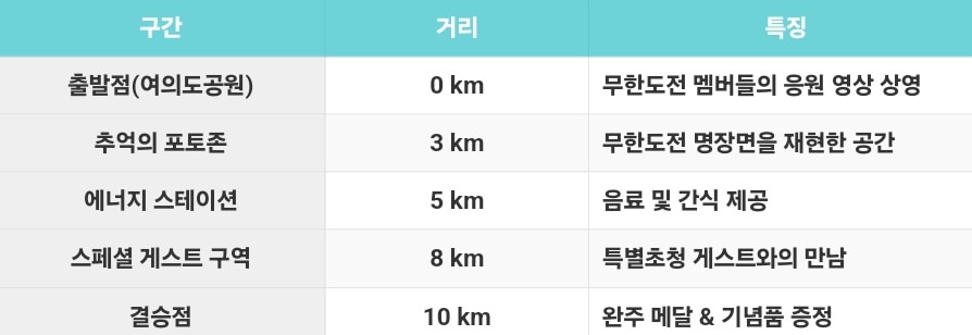 무한도전 무도 마라톤 20km