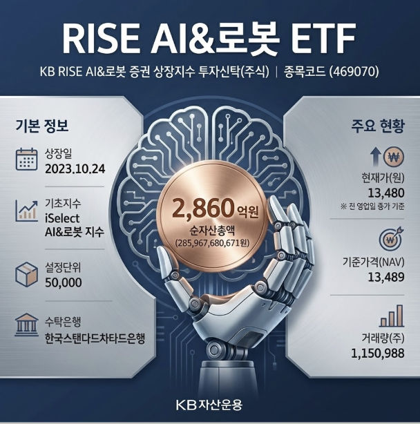 KB자산운용의 RISE AI&amp;로봇 ETF