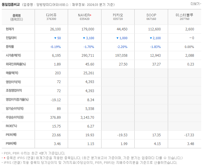 디어유_동종업비교자료