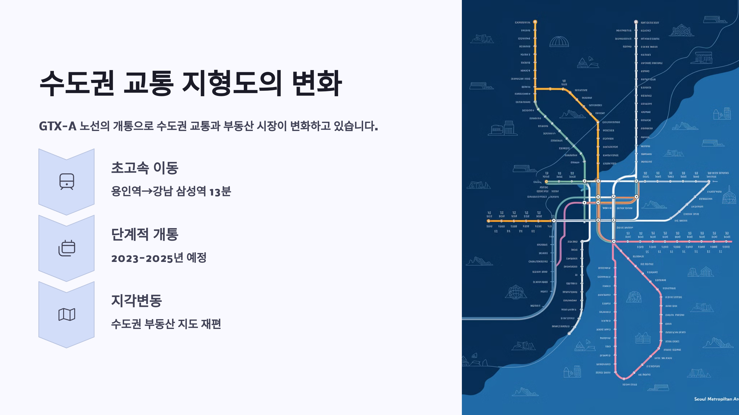 GTX(수도권광역급행철도)는 말 그대로 '게임 체인저'예요. 특히 A노선은 2023년부터 2025년까지 단계적으로 개통될 예정인데, 이미 예비타당성 조사를 마치고 본격적인 사업 진행 중이랍니다.