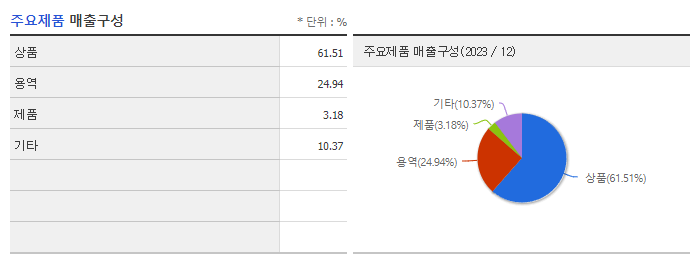 나무기술_주요제품