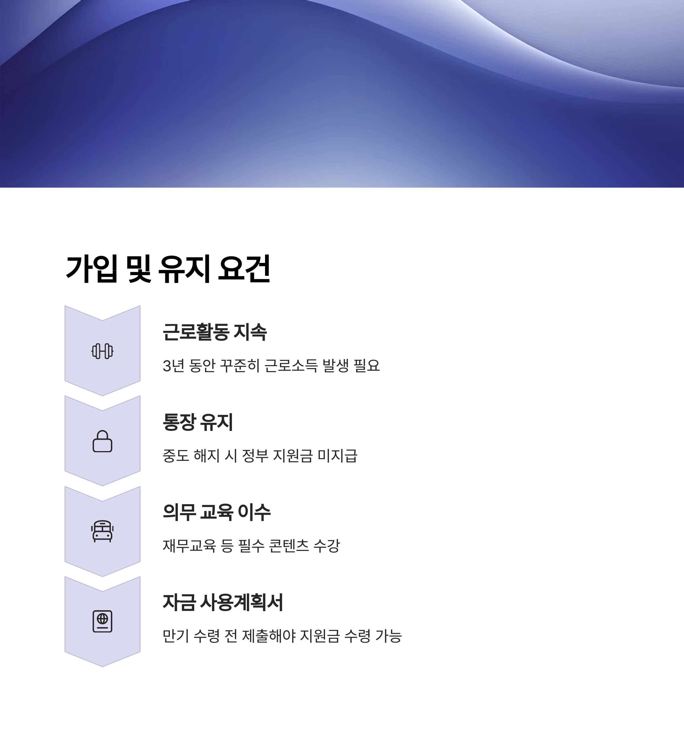 청년내일저축계좌 완전정복