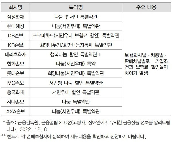 보험사별 서민 나눔 특약 비교