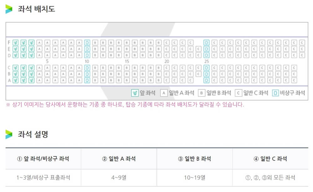에어부산-A321NEO-여객기-좌석-등급-위치-가격-비교-표