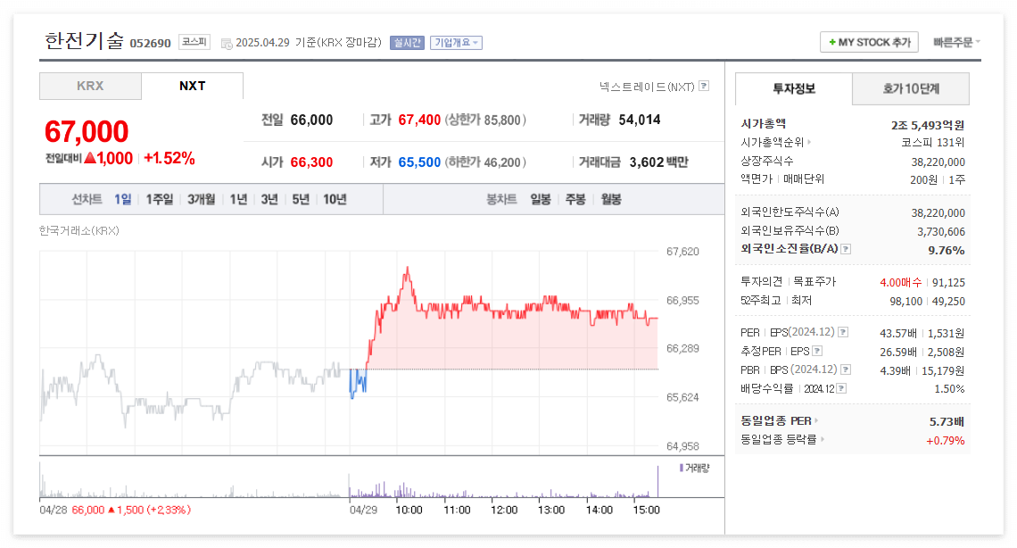 한전기술 주가 주식 전망