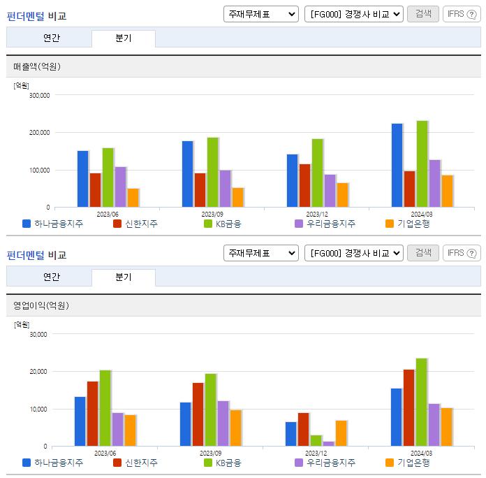하나금융지주_업종분석