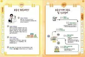 다주택자 취득세 완화