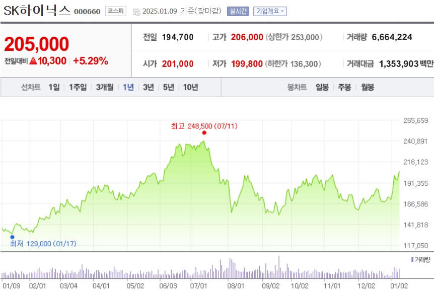 SK하이닉스 주가