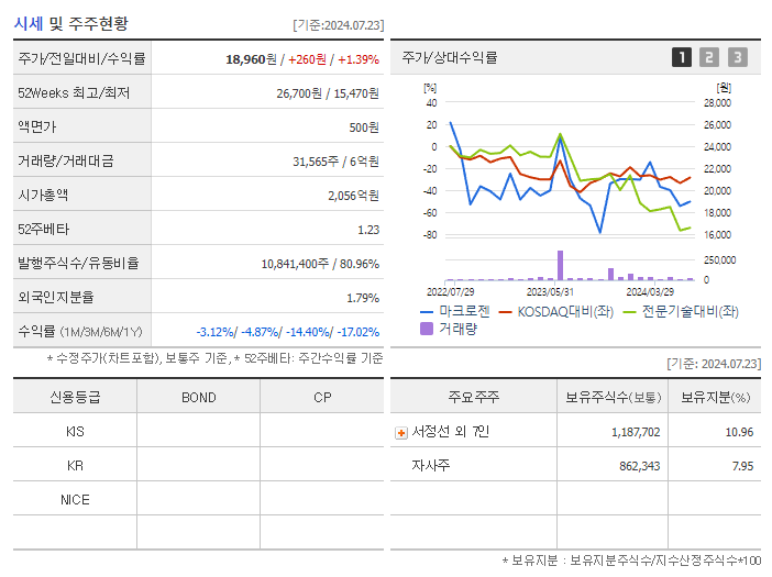 마크로젠_기업개요
