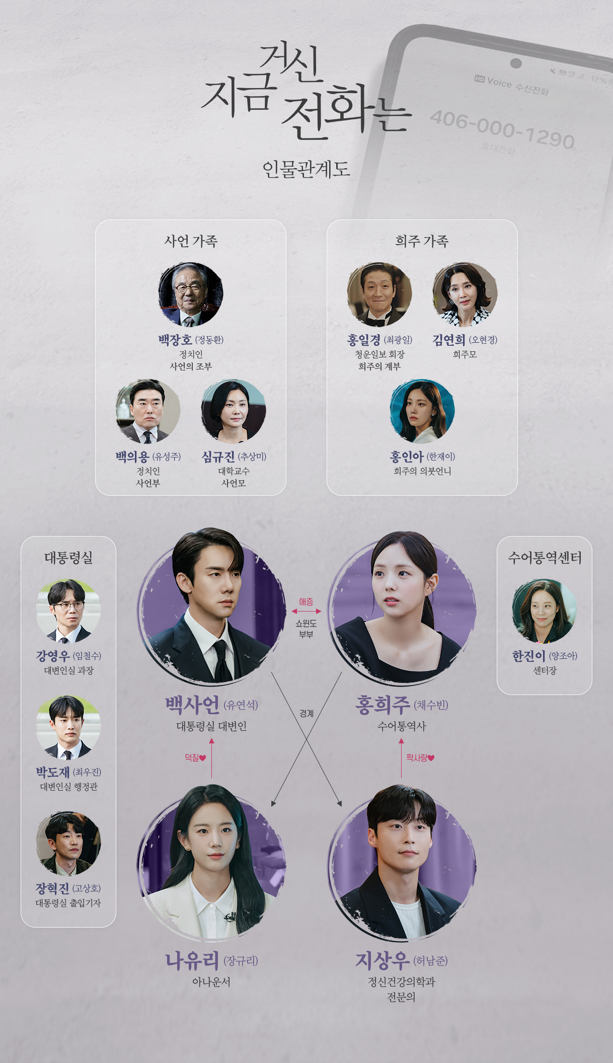 [드라마추천] 지금 거신 전화는 인물관계도