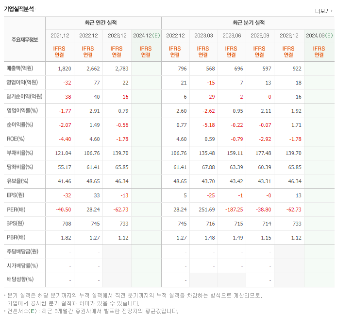 동양철관_실적