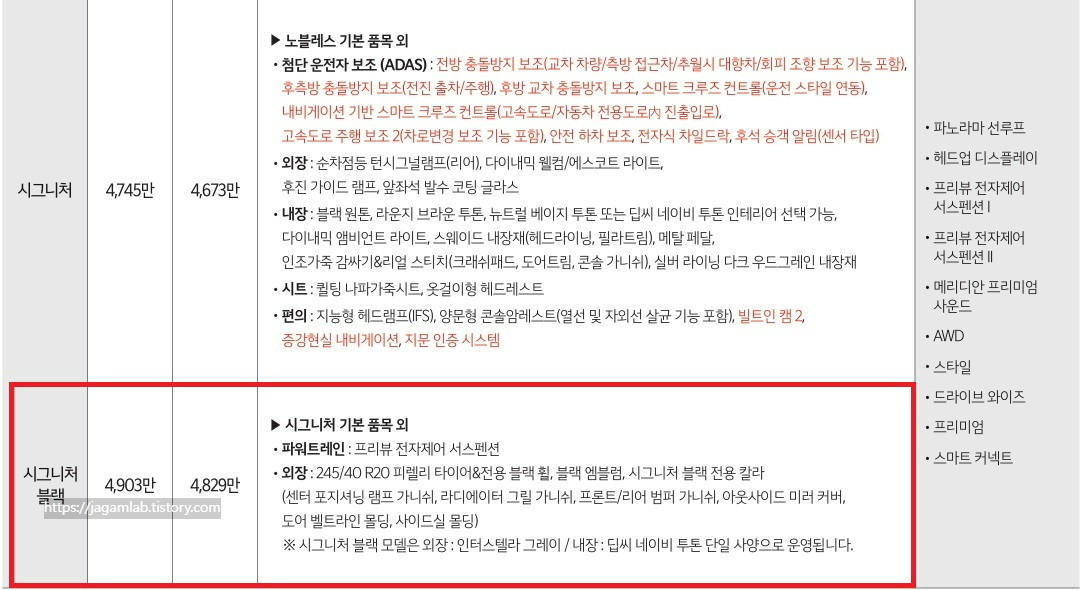 2026 K8 3.5 가솔린 시그니처, 시그니처 블랙 트림 가격 및 기본 품목