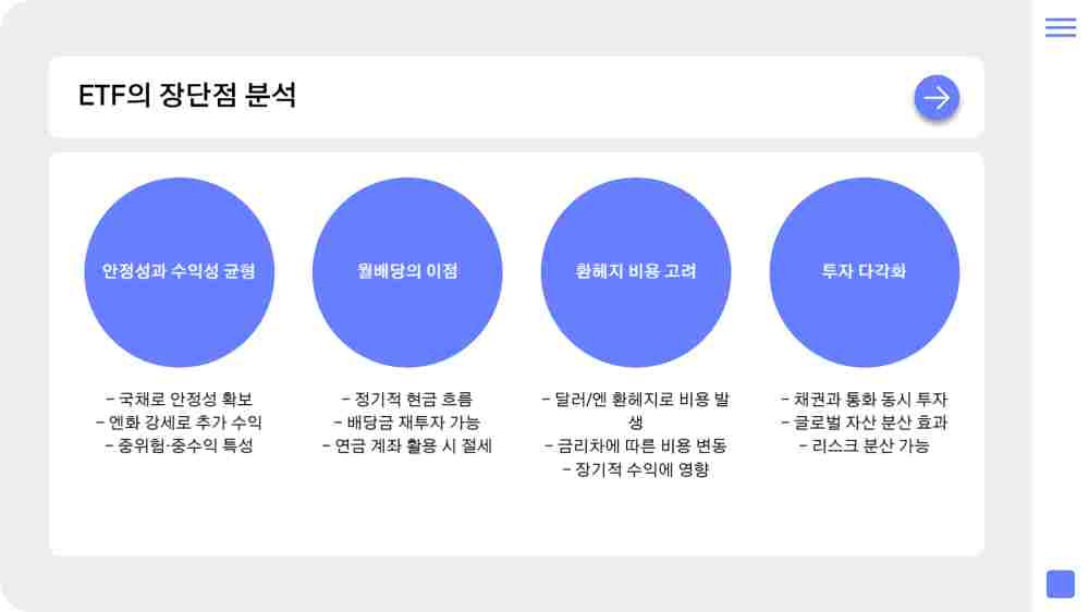엔화 미국채 ETF 투자하기 – ACE 미국30년국채엔화노출액티브(H)