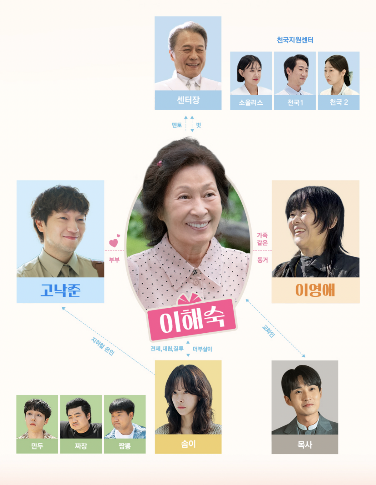 천국보다 아름다운 등장인물
