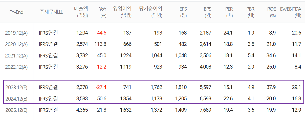 한미반도체 - 컨센서스(2023.05)