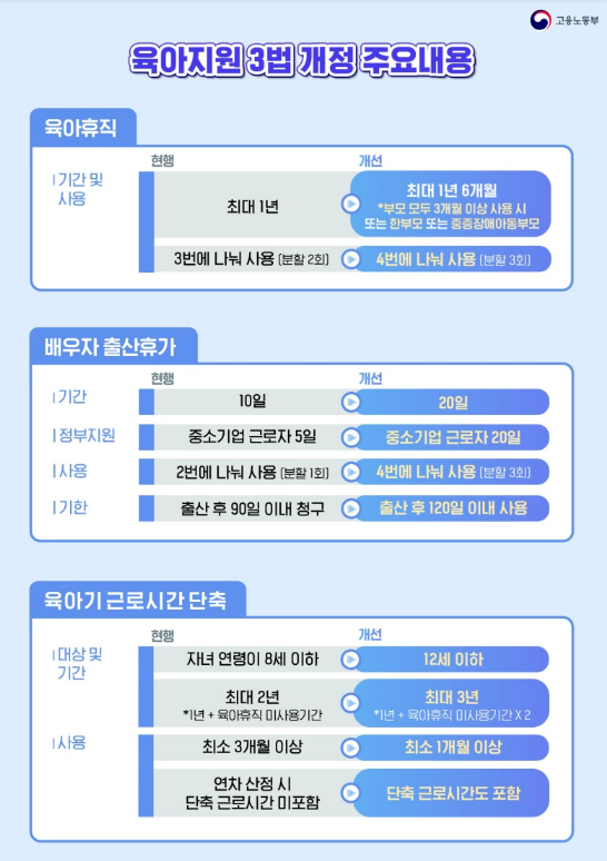 육아지원 3법