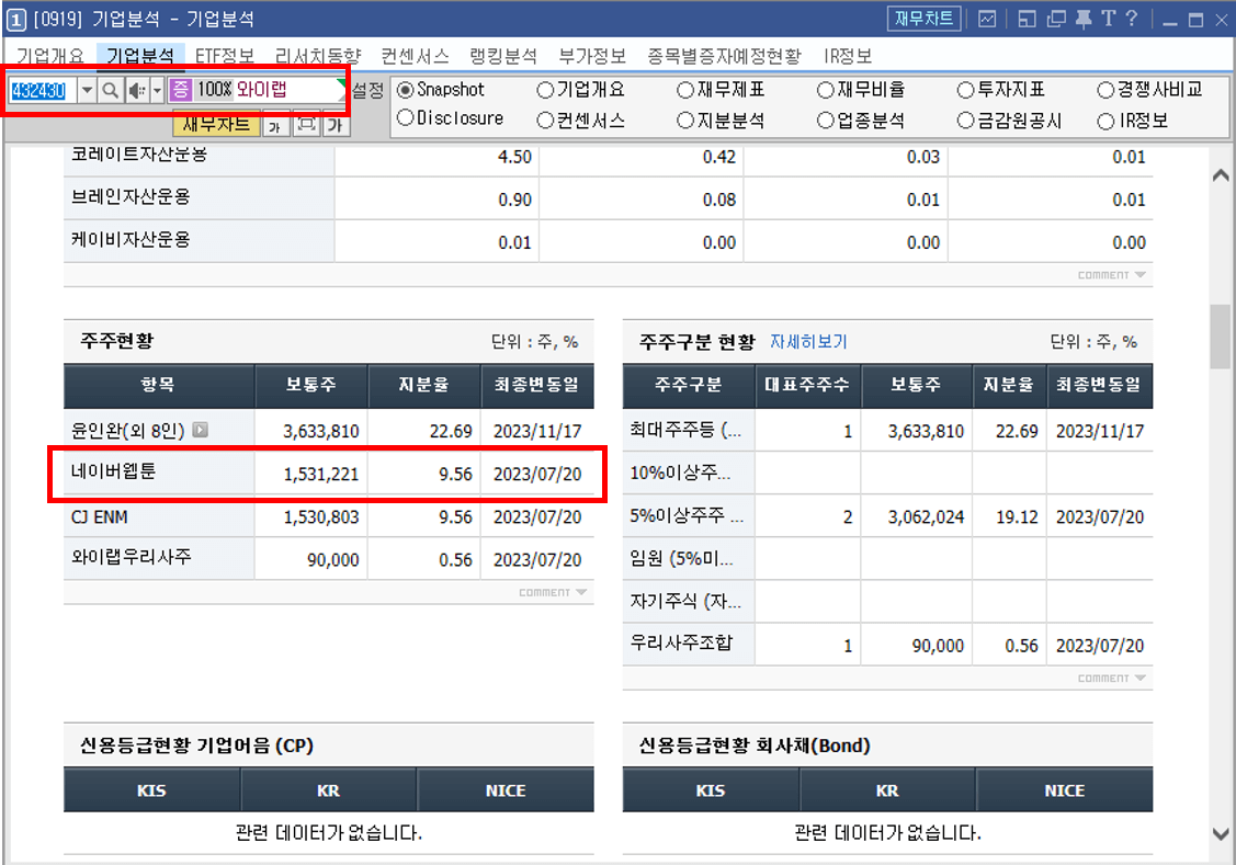 와이랩 지분 구조