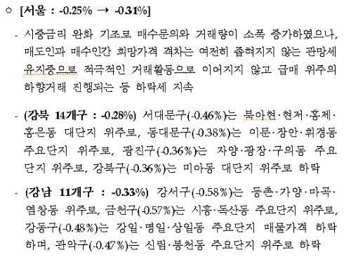 서울 매매 하락요인 2023년 2월 1주차