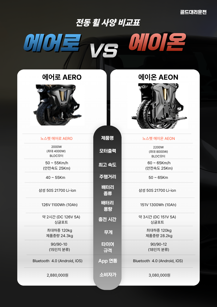전동휠 에어로 에이온 사양 비교