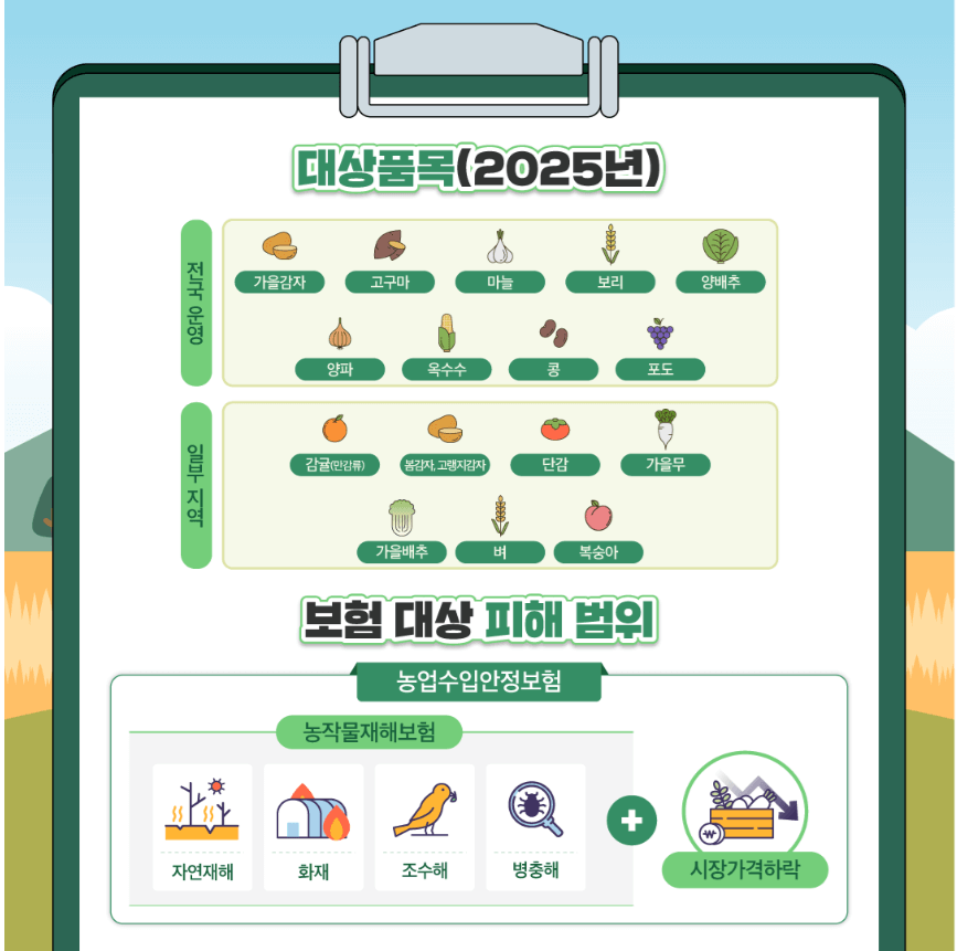 2025년 농업수입안정보험 가입방법