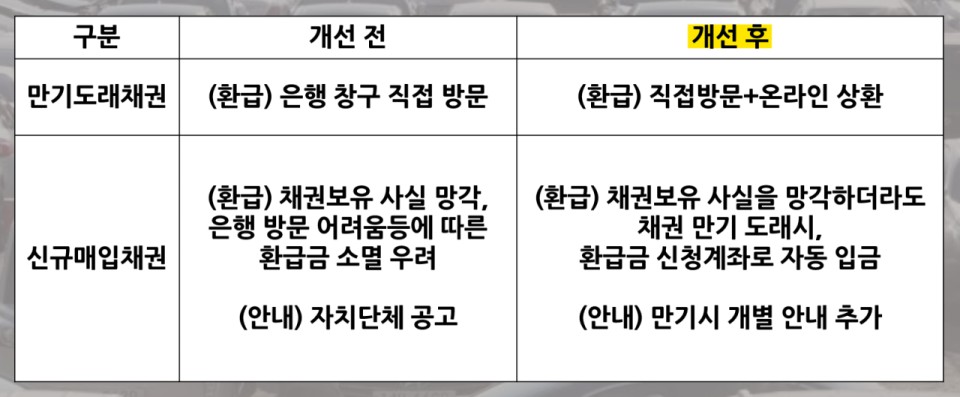 자동차 환급금 조회