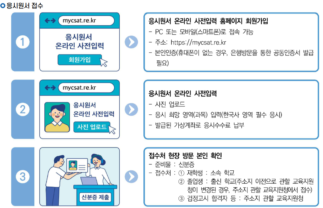 수능 시간표 그리고 수능 점수 발표일