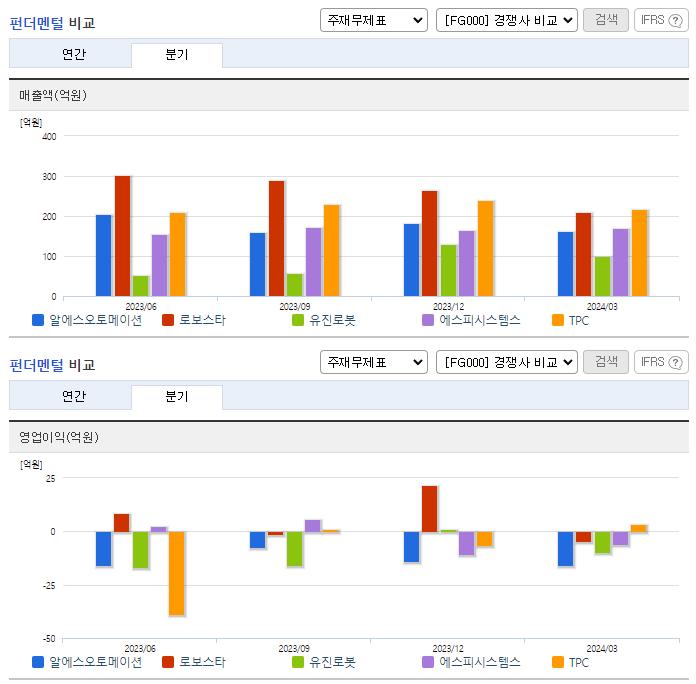 알에스오토메이션_업종분석