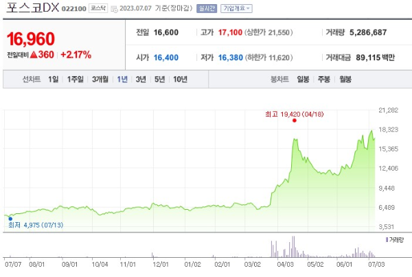 전기차 충전소 관련주 포스코DX 대장주 정리
