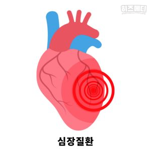 혈압 정상수치