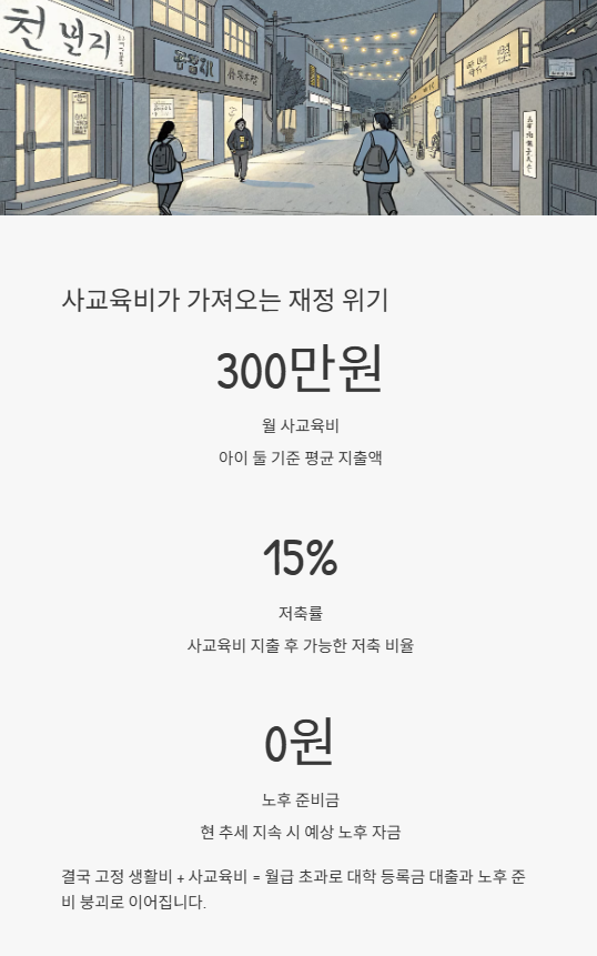 사교육비가 가져우는 재정 위기