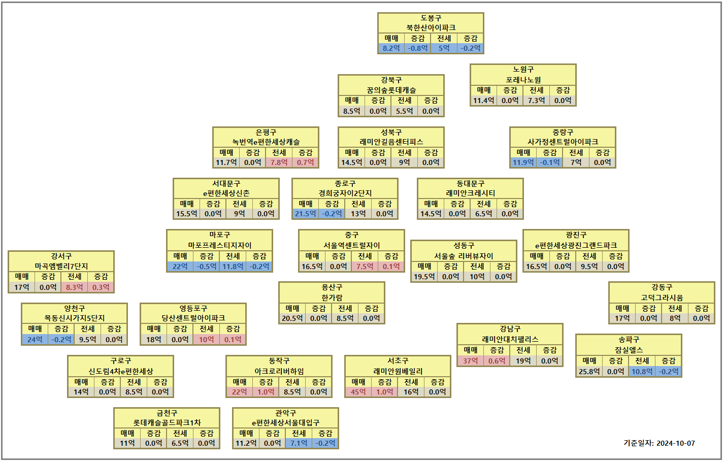 서울 아파트 시세